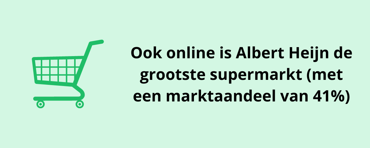 Albert Heijn grootste online supermarkt